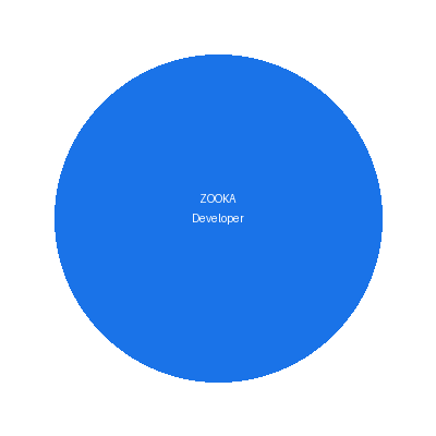 ZOOKA Developer
